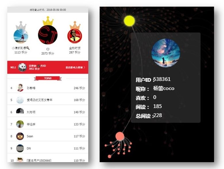 Air Canada’s 2018 campaign tracked user engagement to reward the users with the biggest online reach, and create a follower database Air Canada’s 2018 campaign tracked user engagement to reward the users with the biggest online reach, and create a follower database