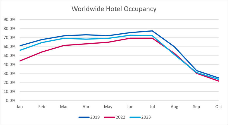 Source: Amadeus Demand360 data as of August 18, 2023 Source: Amadeus Demand360 data as of August 18, 2023