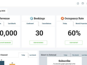 DerbySoft targets independent hotels, after years of serving globals