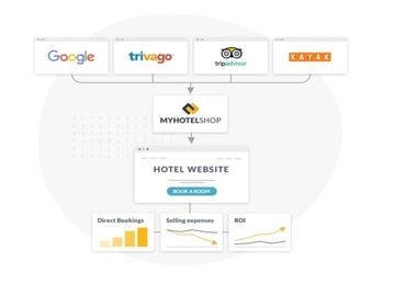 RateGain to acquire hotel distribution provider MyHotelShop