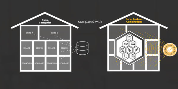 STARTUP STAGE: GauVendi brings dynamic and feature-based inventory management to hotels
