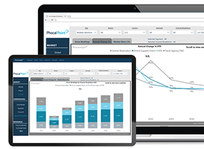 Phocuswright Innovation - Research and Events